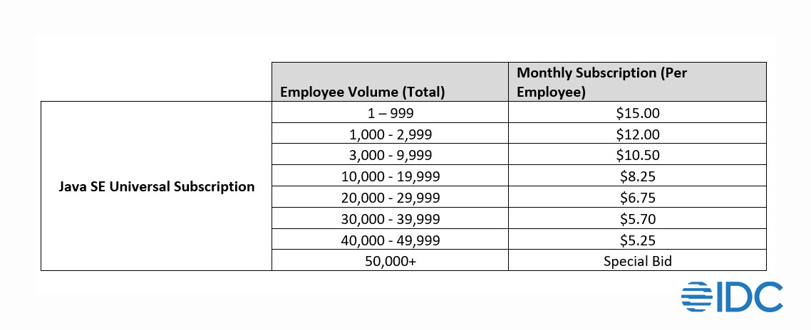 IDC - Oracle JAVA Subscription Changes – What Is the Impact to Customers?